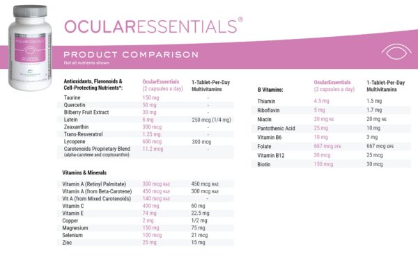 Vista lateral de la botella de OcularEssentials
