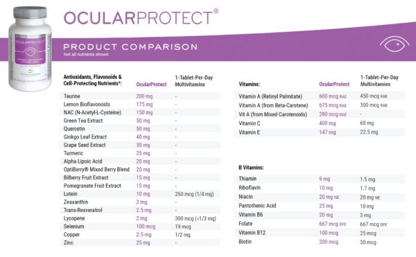 Version 1.0.0 OcularProtect - Suplemento para Salud Visual