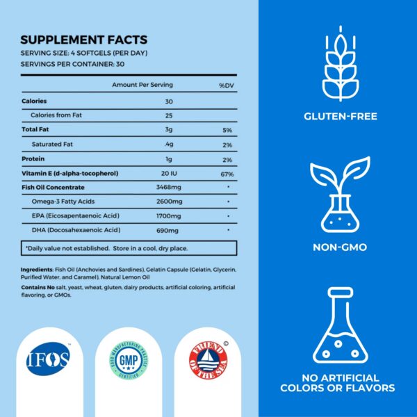 Prueba IFOS en lote de OMAPURE