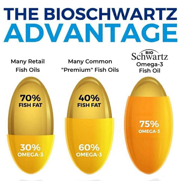 Frasco de Omega 3 con cápsulas