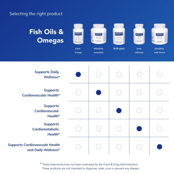 Presentación de 30 cápsulas