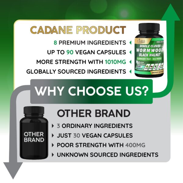 Vista cercana de cápsulas de Organic Cadane Wormwood