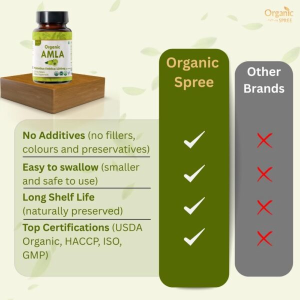 Instrucciones de almacenamiento