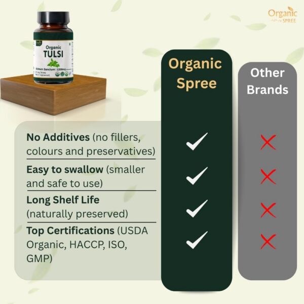 Organic Spree Tulsi tabls elaborado en planta certificada GMP