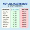 Ingredientes Puregen Labs Triple Magnesium
