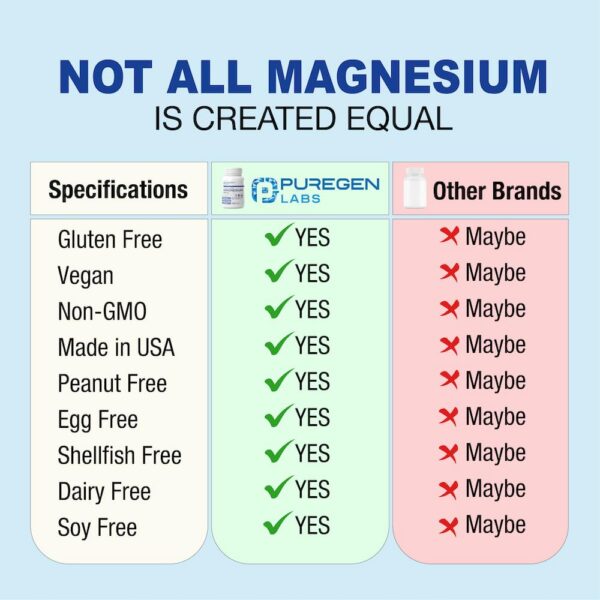 Ingredientes Puregen Labs Triple Magnesium
