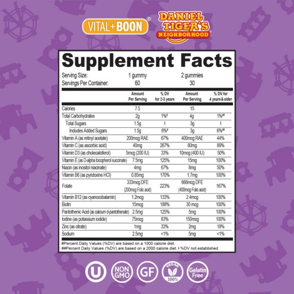 Version 1.0.0 Presentación de 60 gomitas