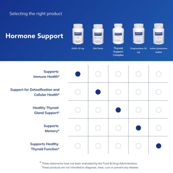 Version 1.0.0 Embalaje de Pure Encapsulations DHEA 60 cápsulas