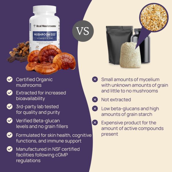 Paquete 120 cápsulas Zinc Vitamina D2 Real Mushrooms