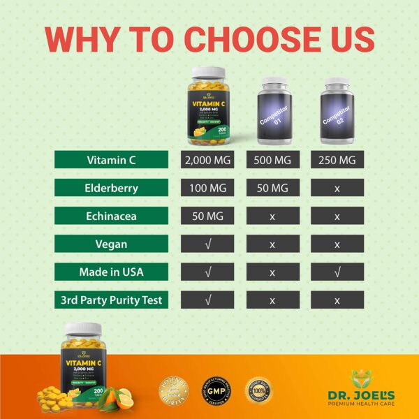 Version 1.0.0 Paquete único de 200 tabletas Dr. JOEL'S para salud inmunológica