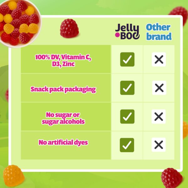 Paquete abierto mostrando gomitas Jelly.Boo multivitamínicas