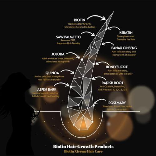 Paquete Biotin X Treme cuidado completo para cabello fino