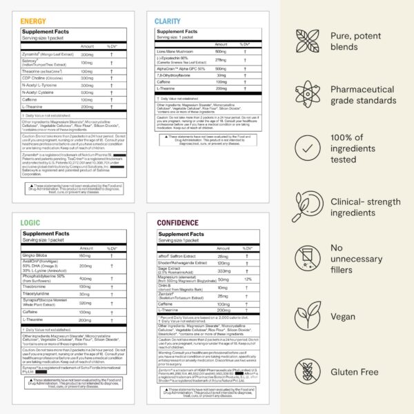 Paquete completo Thesis Kit de Inicio para mente