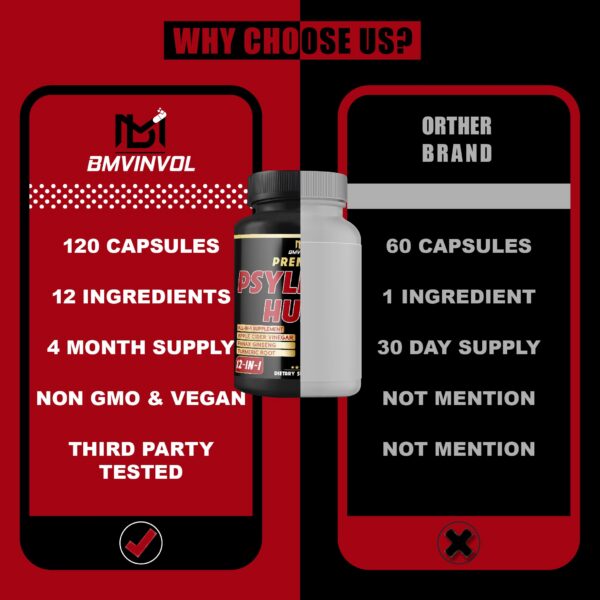 Paquete doble cápsulas BMVINVOL fibra para digestión