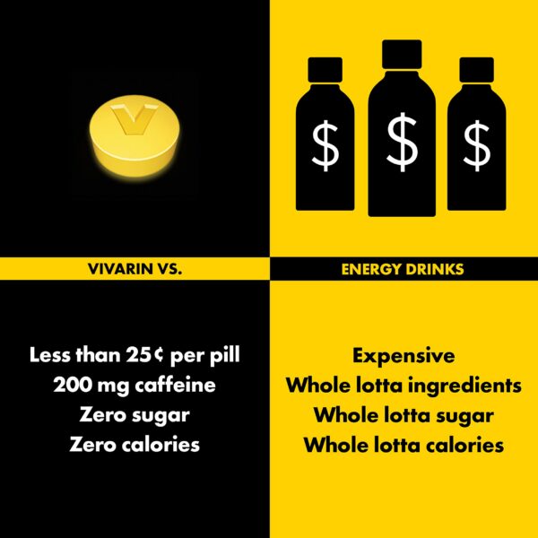 Paquete doble Vivarin 40 tabletas pastillas cafeína