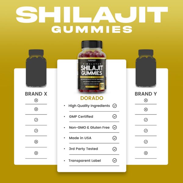 Paquete gomitas shilajit apoyo energía inmunidad