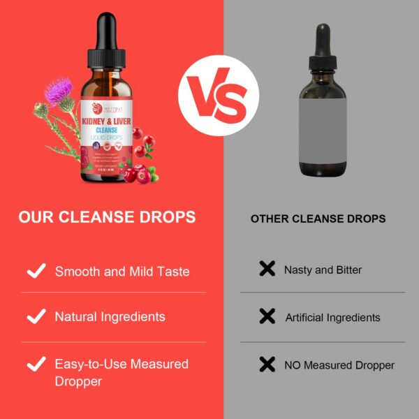 Version 1.0.0 Suplemento gotas Migcopat para salud renal e hígado natural