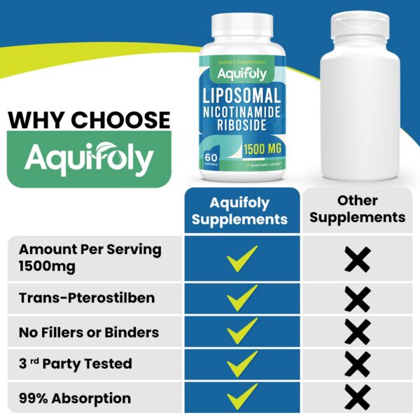 Paquete lateral suplemento liposomal Aquifoly NAD+