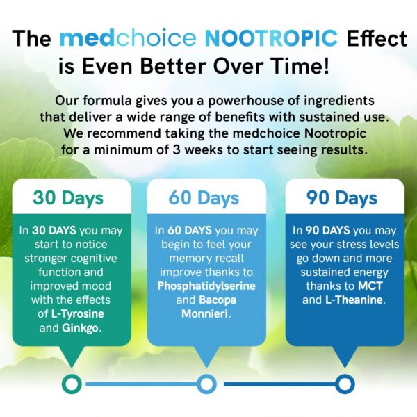 Version 1.0.0 Paquete de MEDCHOICE Nootrópico Ginkgo Biloba