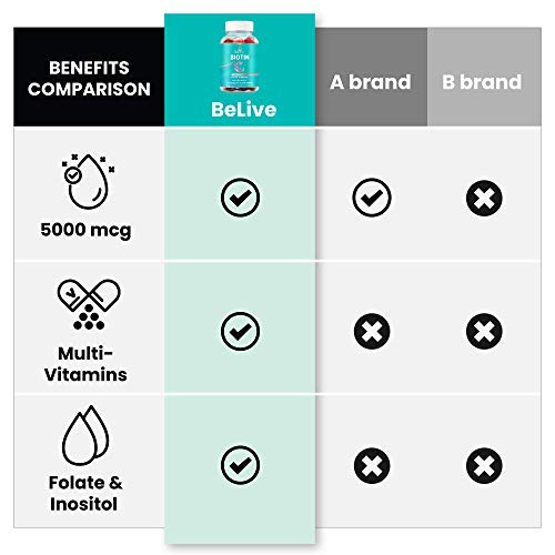 Paquetes Gomitas BeLive suplemento para uñas y cabello fuertes