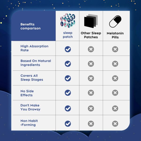 Parche azul RAAYAM apoyo sueño sin somnolencia matutina