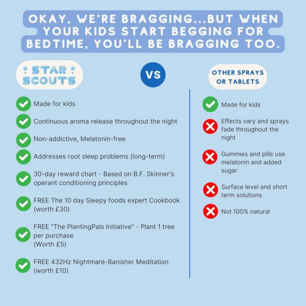 Parche para dormir fácil de usar para niños desde 3 años