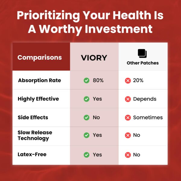Version 1.0.0 Parches Viory B12 para soporte corporal y enfoque