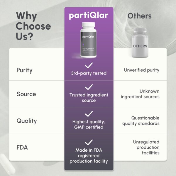 Frasco de partiQlar resveratrol trans