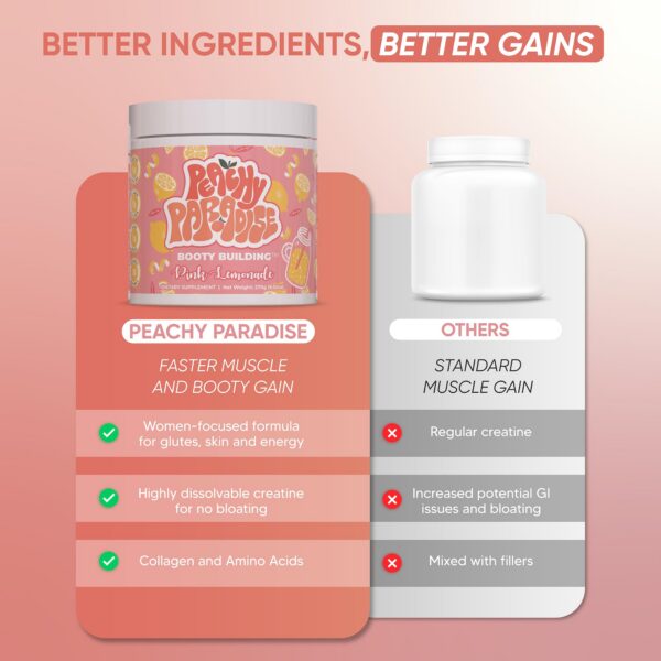 Version 1.0.0 Paquete Peachy Paradise 30 porciones