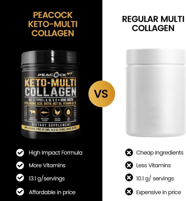 Botella Peacock Max Keto Multicollagen