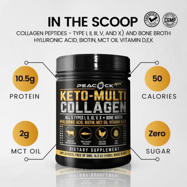 Información nutricional Peacock Max Keto