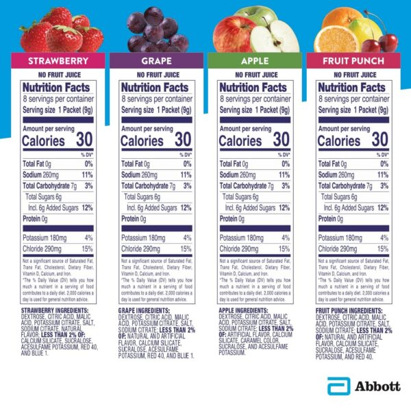 Detalle de etiqueta Pedialyte