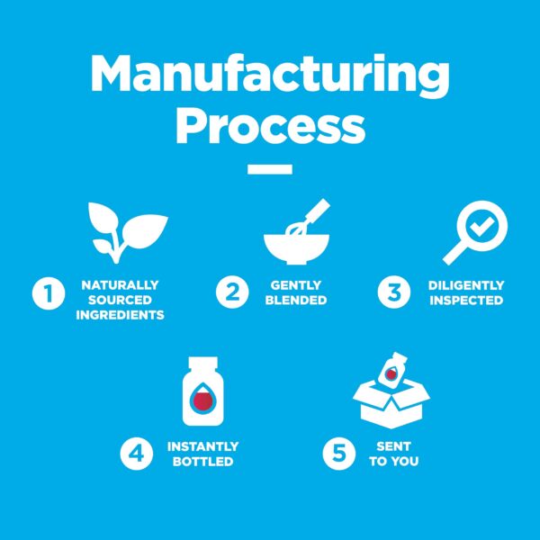 Frasco de 90 unidades