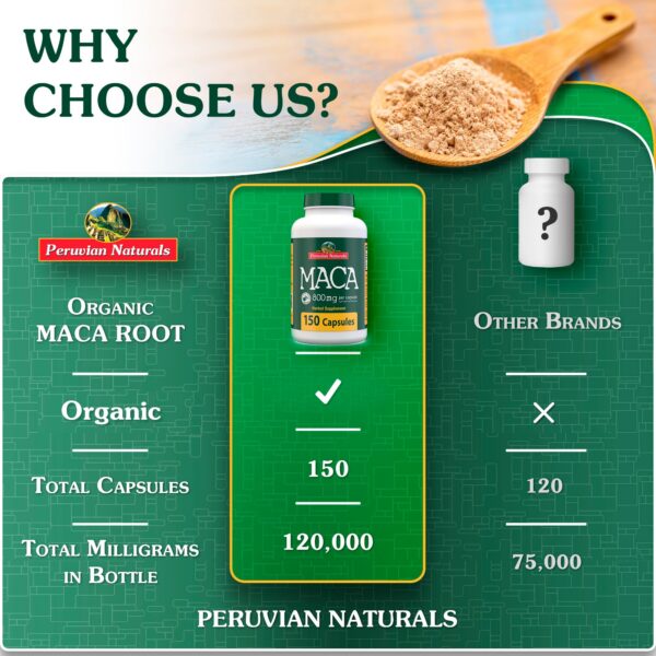 Píldoras maca peruana para vitalidad y energía