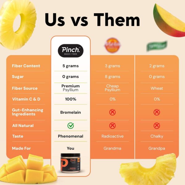 Version 1.0.0 Cajas Pinch Fibra Mágica Tropical