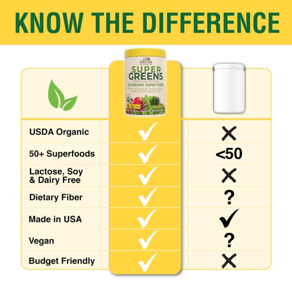 Polvo orgánico super greens Country Farms mezcla natural para batido