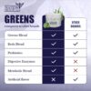 Polvo greens nation health md con probióticos y enzimas