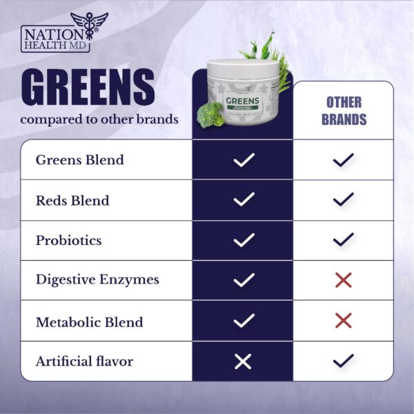Polvo greens nation health md con probióticos y enzimas