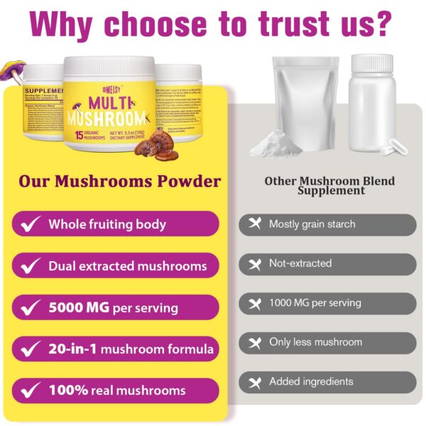 Polvo hongos Dmeisy suplemento natural para salud cerebral