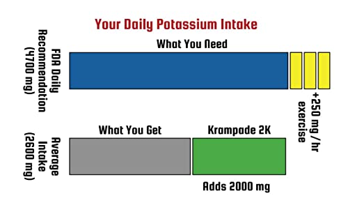 Krampade Fiber 2K suplemento fibra soluble y minerales potasio magnesio