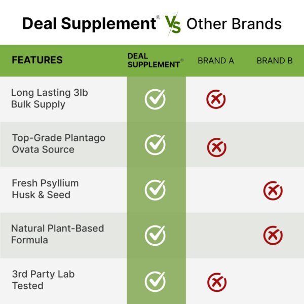 Polvo psyllium para recetas, smoothies y cocina saludable