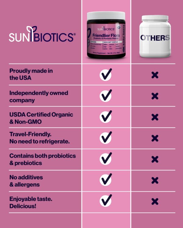 Polvo sabor baya probiótico prebiótico para niños USA