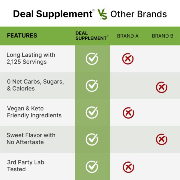 Version 1.0.0 Polvo de stevia orgánica 12oz para endulzar sin calorías
