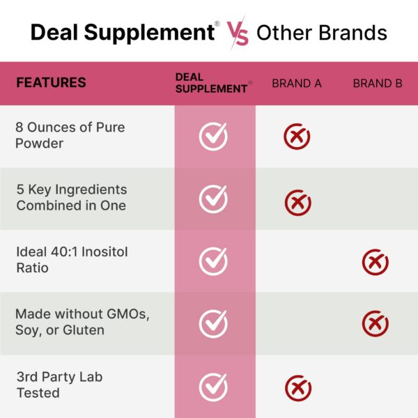 Información de porciones en etiqueta