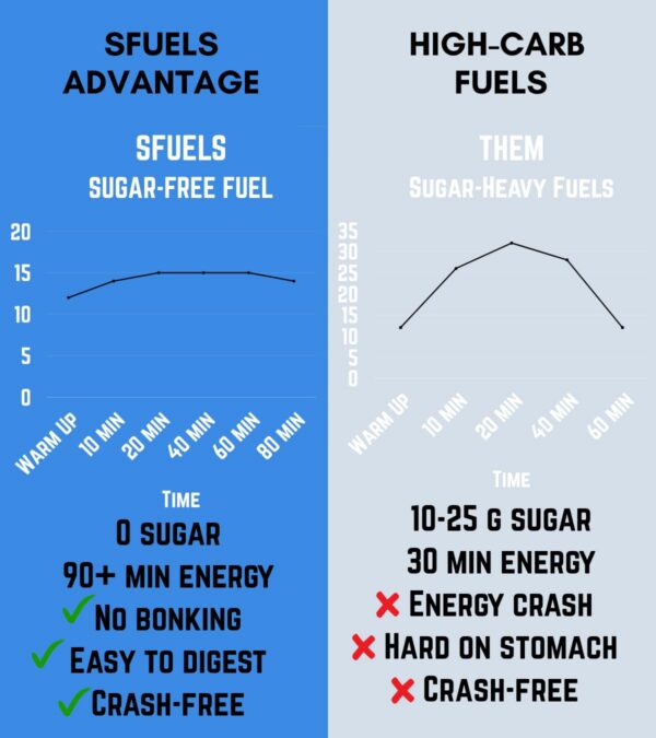 Version 1.0.0 Muestra de porciones de SFuels Zone 2