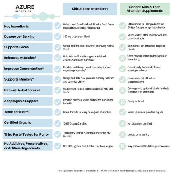 Presentación de 1 onza del suplemento