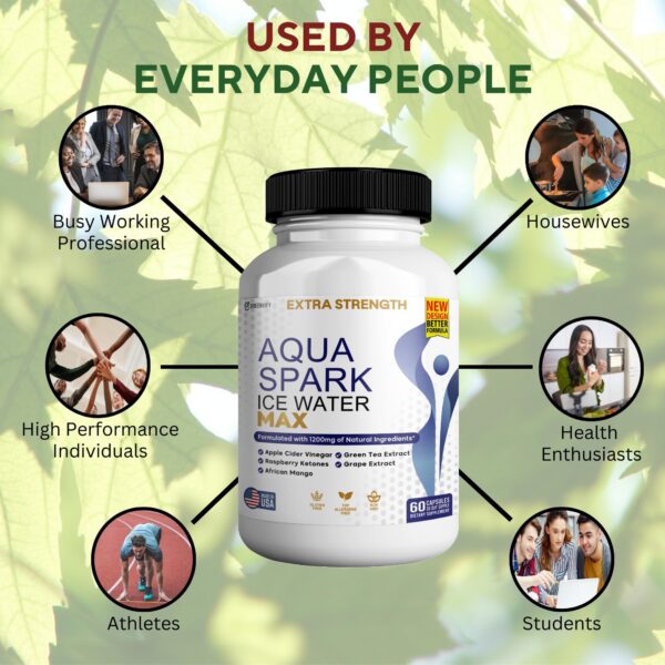 Presentación de 60 cápsulas Aqua Spark