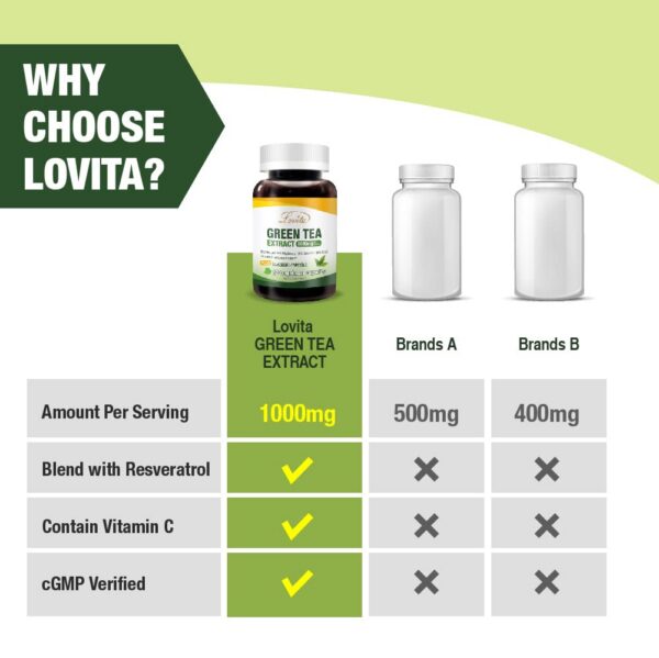 Presentación cápsulas Lovita extracto té verde en mesa blanca