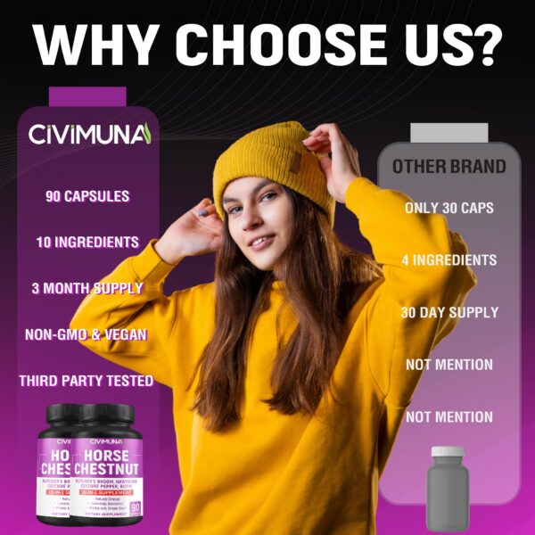 Presentación cápsulas suplemento CIVIMUNA envase color blanco