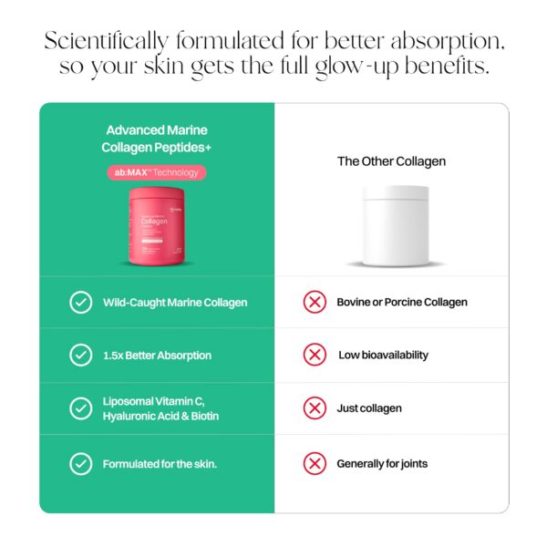 Version 1.0.0 Presentación de dos formatos de colágeno
